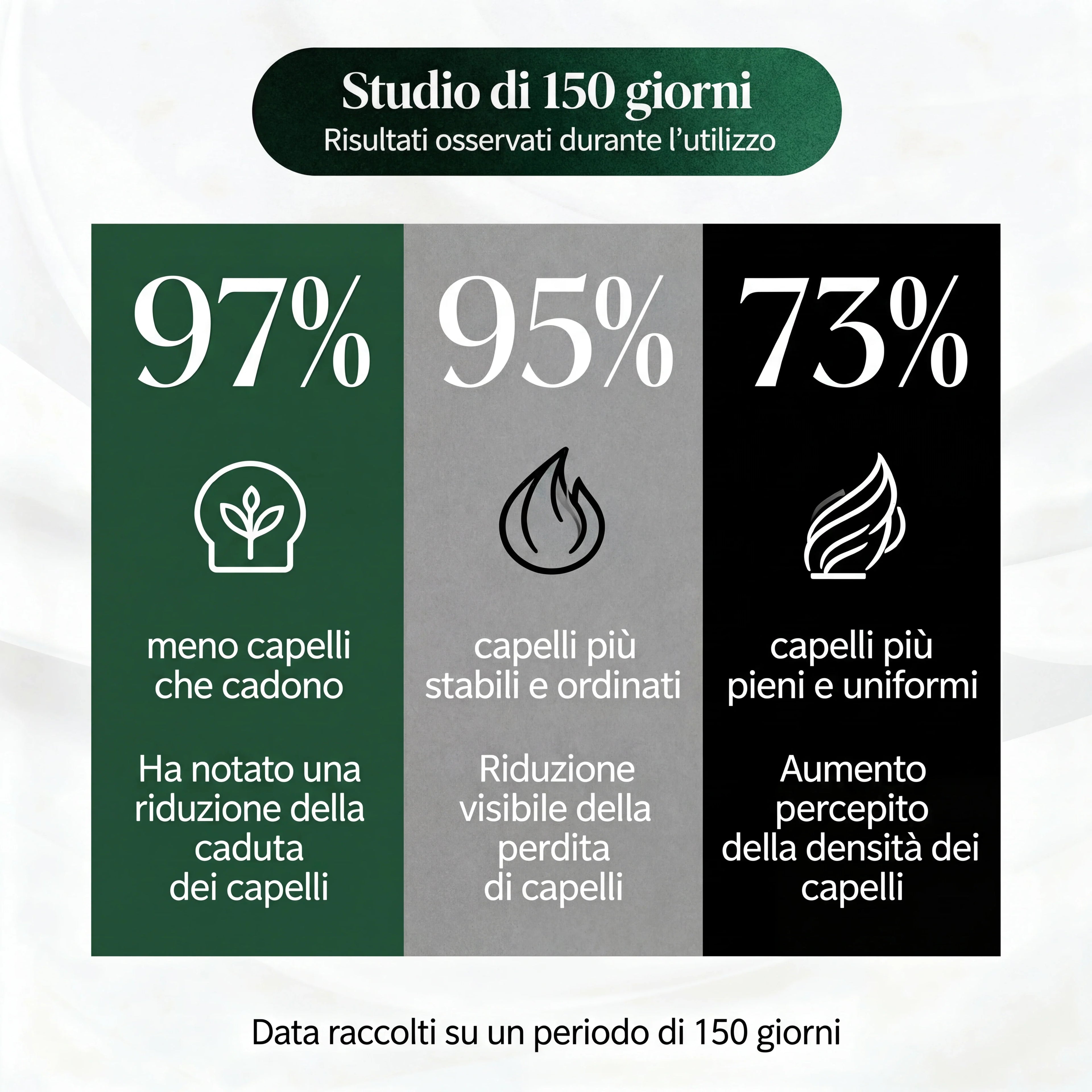 SÉRUM BIO-GROWTH (Femme)