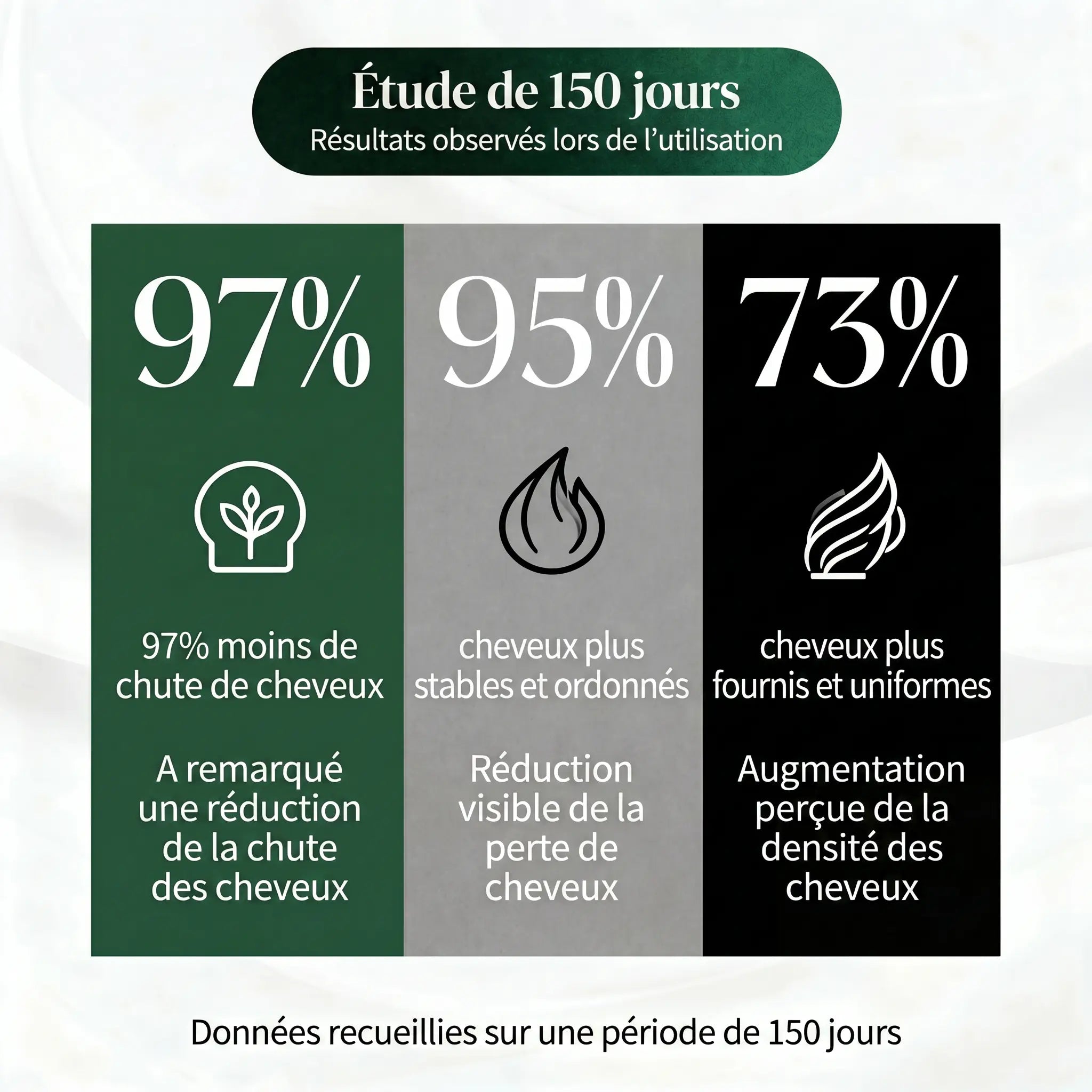 SÉRUM BIO-GROWTH (Femme)